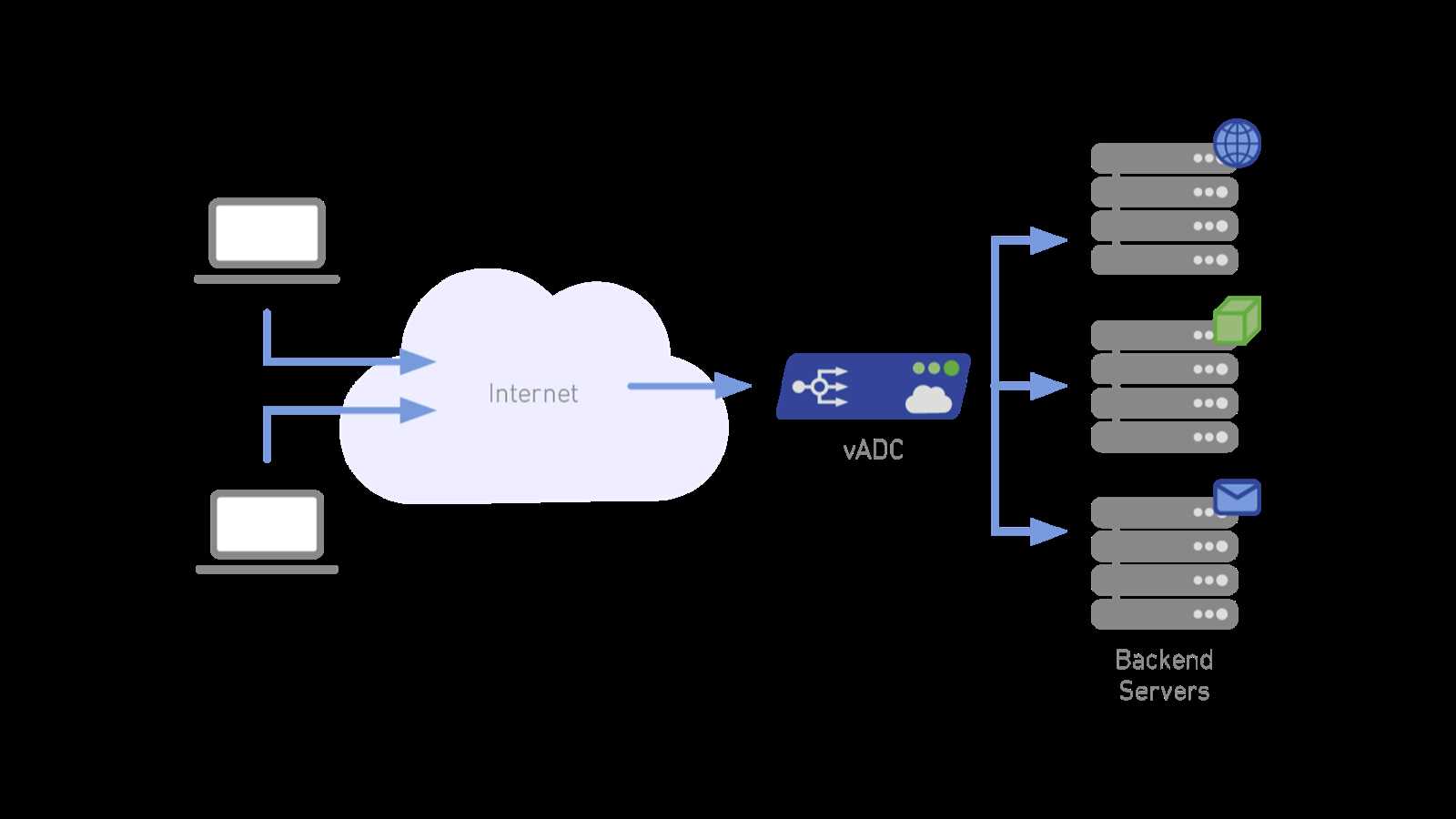 barracuda-load-balancer-440-datasheet