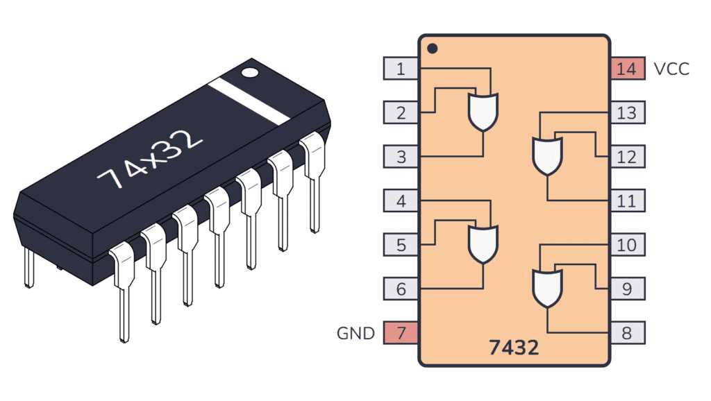 or-gate-datasheet-7432