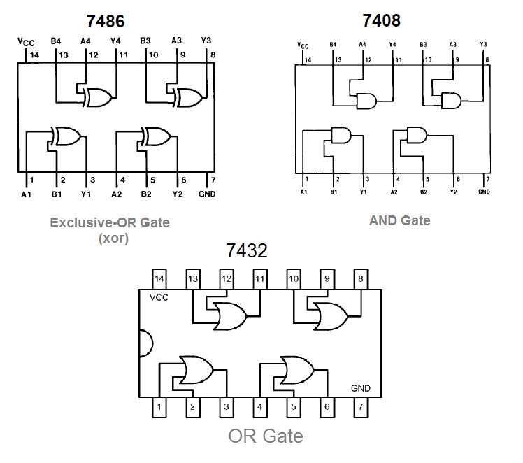 or-gate-datasheet-7432