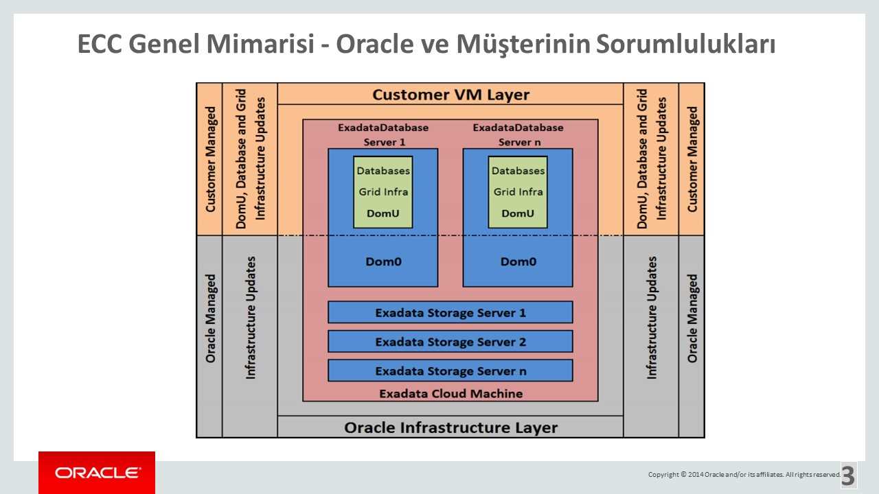 oracle-exadata-cloud-at-customer-datasheet oracle-exadata-cloud-at-customer-datasheet