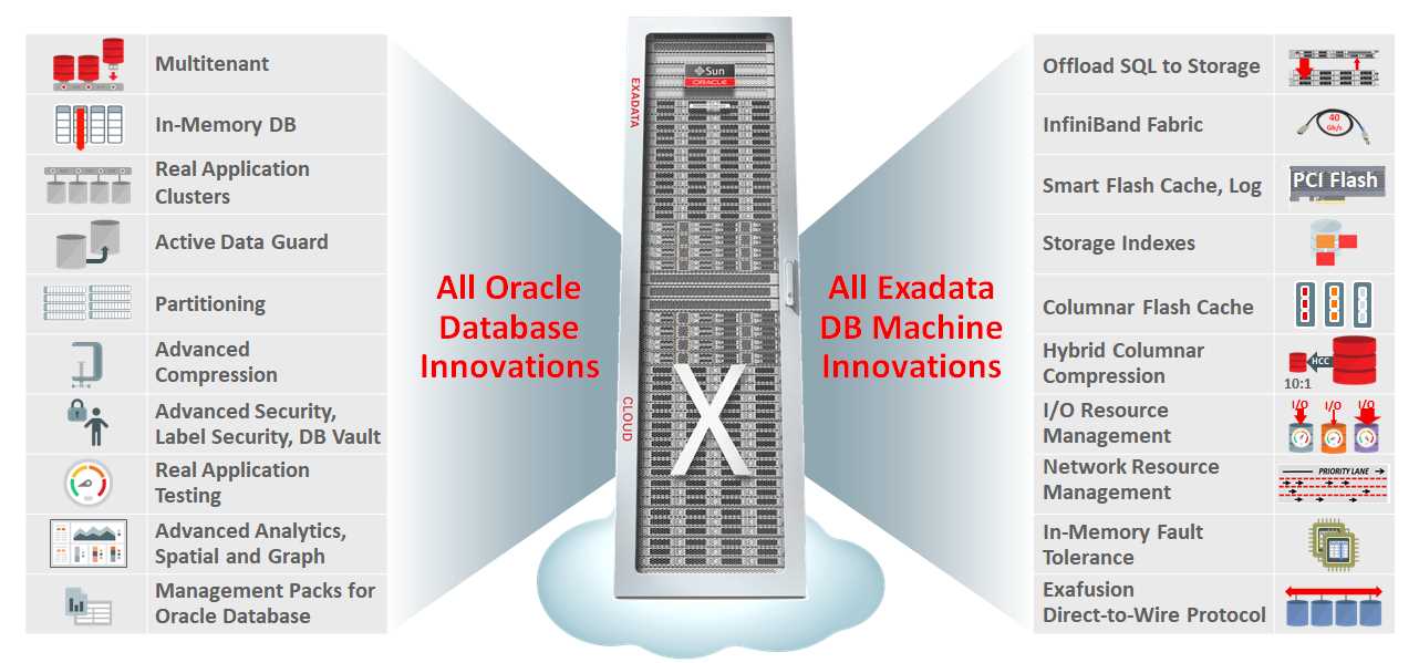 oracle-exadata-cloud-at-customer-datasheet oracle-exadata-cloud-at-customer-datasheet