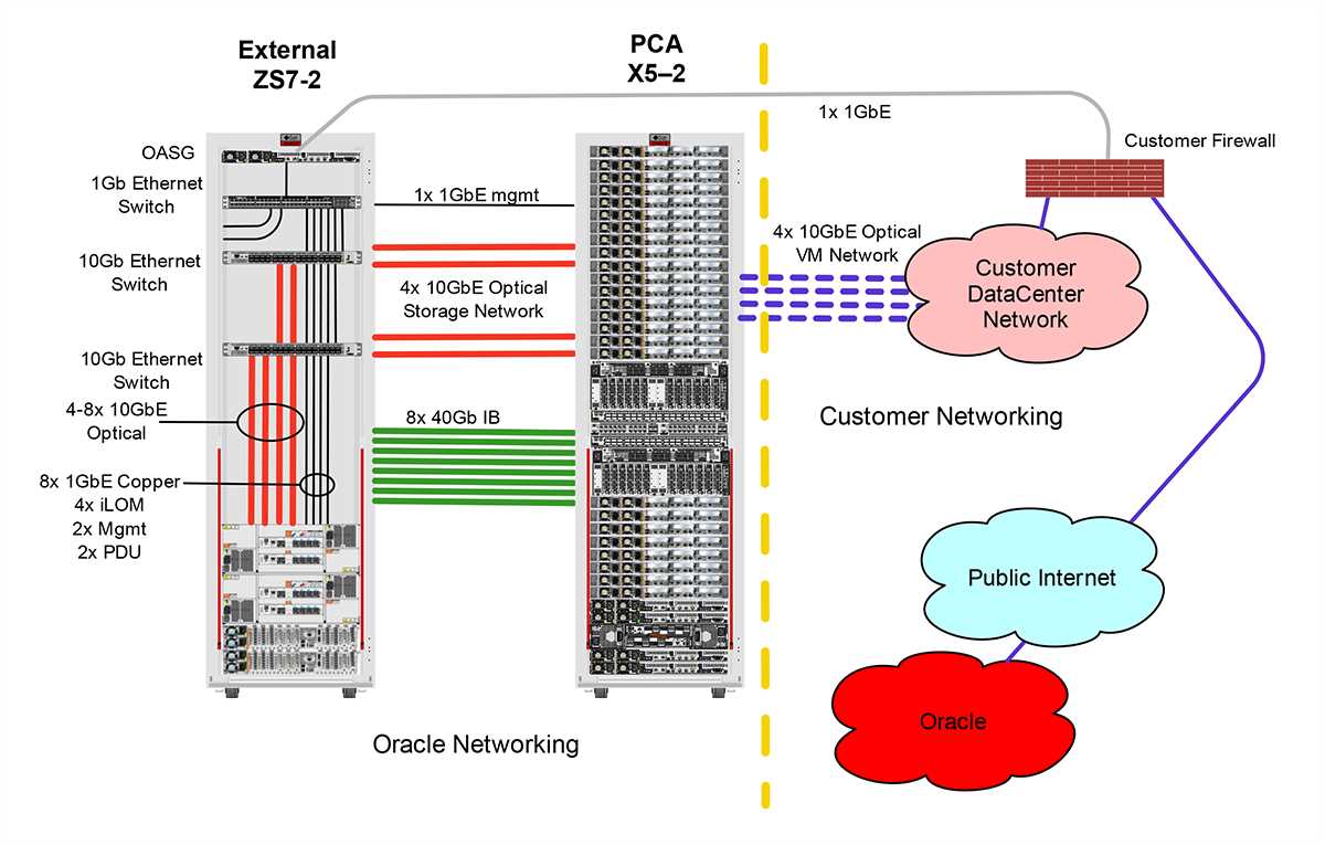 oracle-exadata-cloud-at-customer-datasheet oracle-exadata-cloud-at-customer-datasheet
