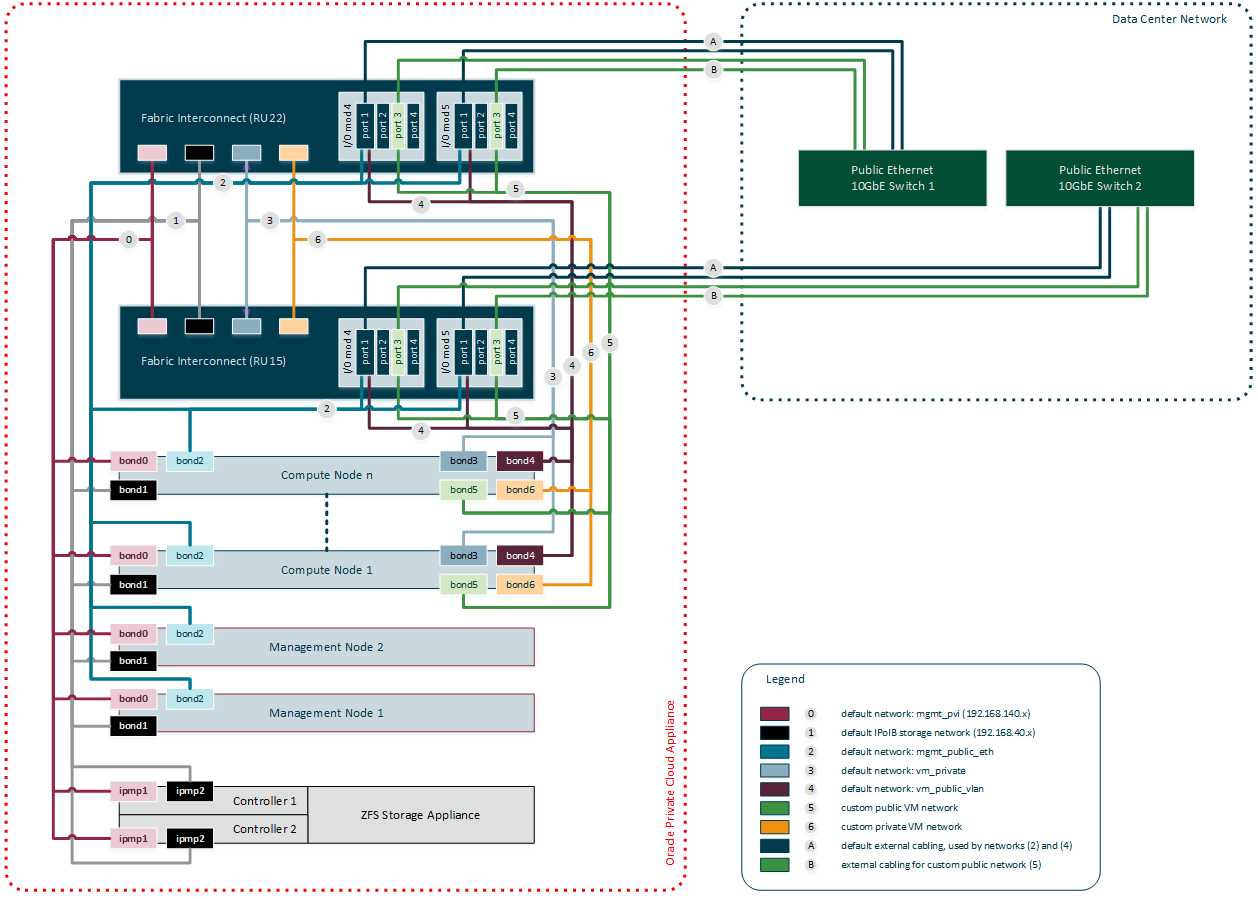 oracle-pca-x9-datasheet