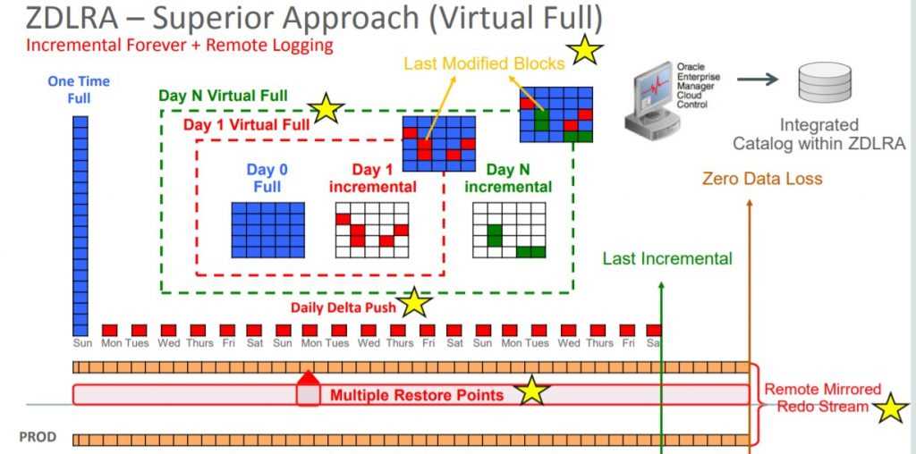oracle-zfs-datasheet