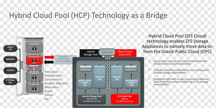oracle-zfs-storage-datasheet oracle-zfs-storage-datasheet