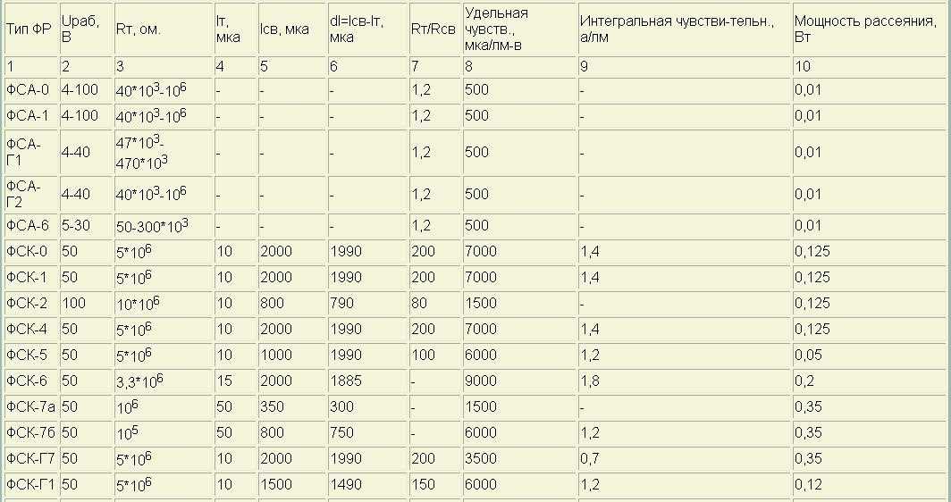 gl5528-photoresistor-datasheet