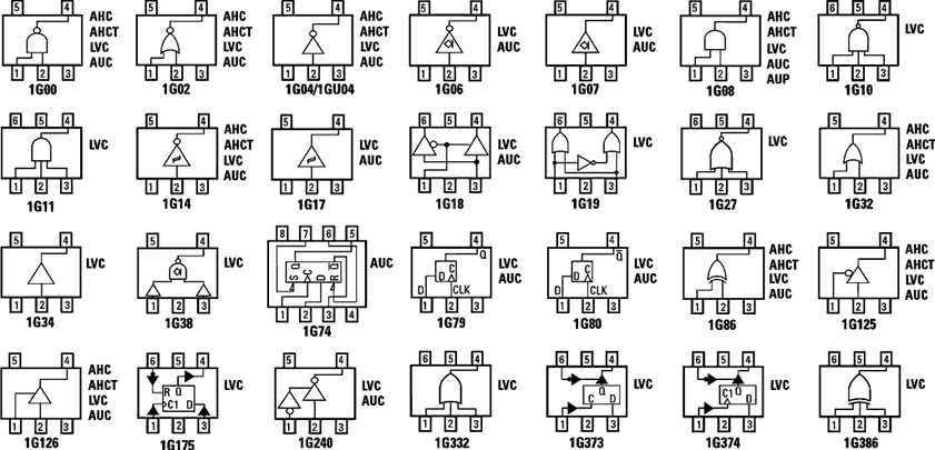 orin-datasheet