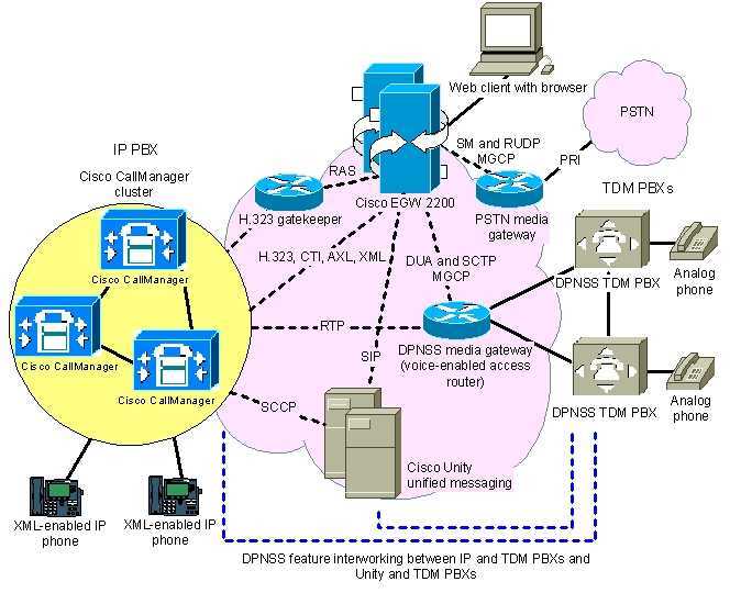 cisco-cucm-datasheet