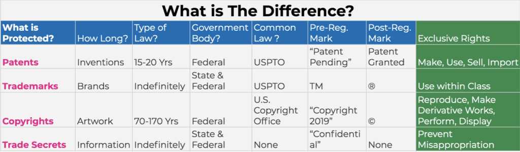 difference-between-datasheet-view-and-design-view