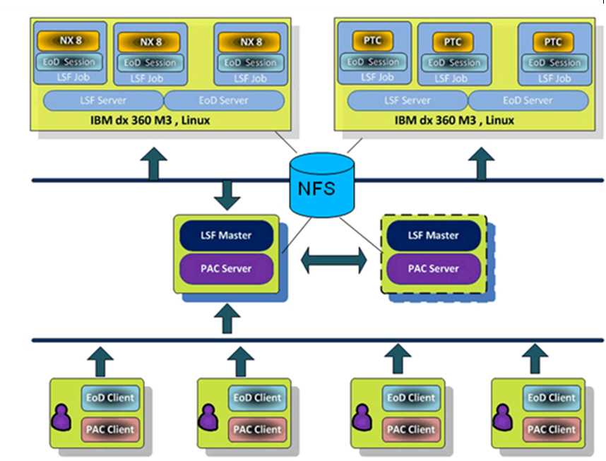 ibm-spectrum-fusion-hci-datasheet