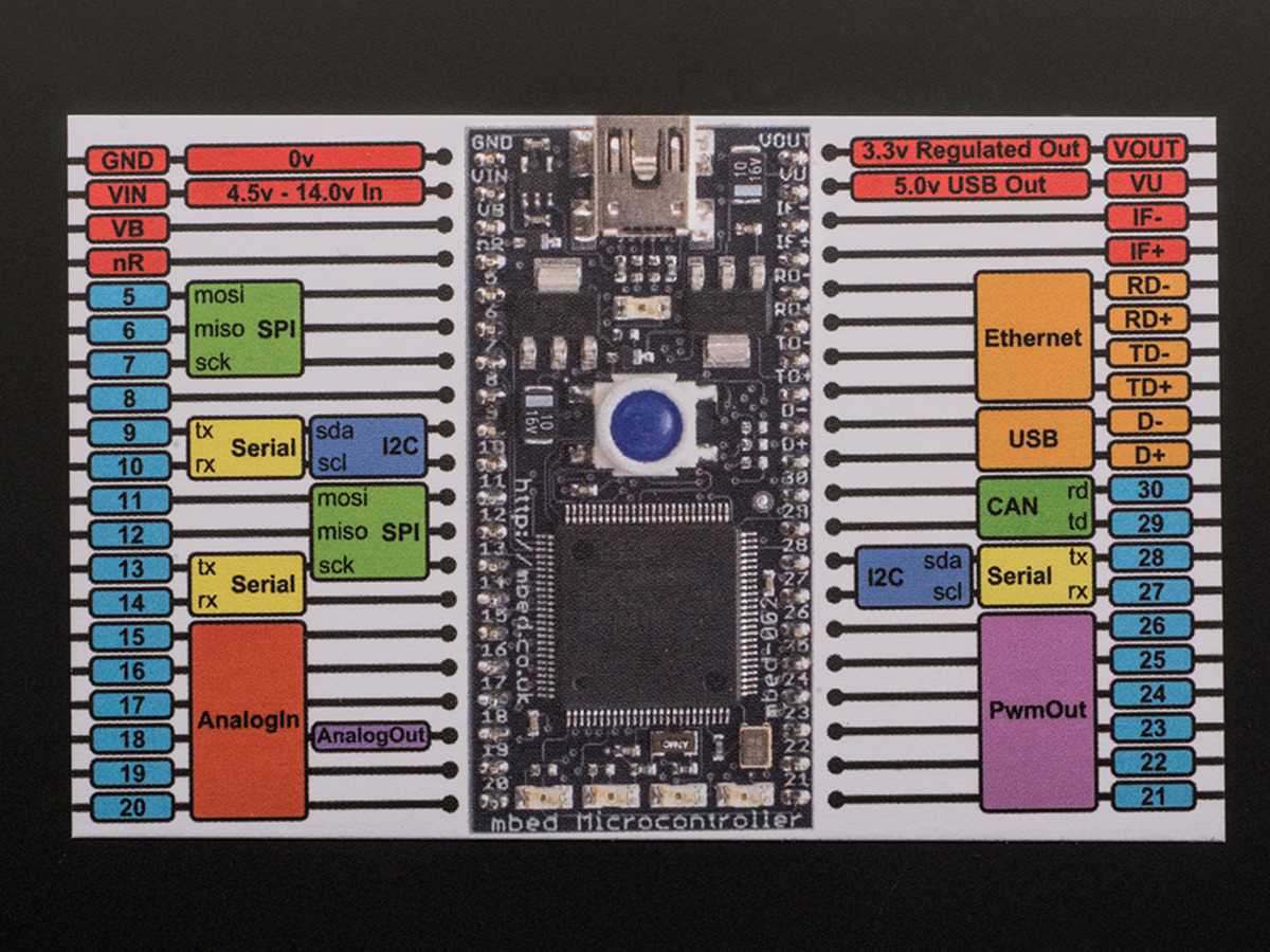 mbed-datasheet