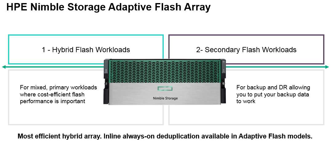 nimble-storage-datasheet nimble-storage-datasheet