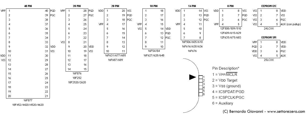 pic16c54-datasheet