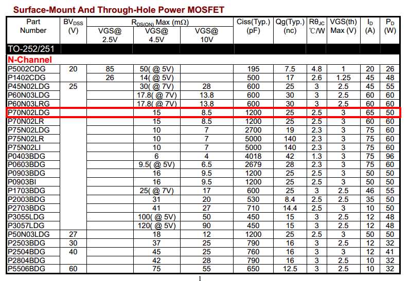 p3055ldg-datasheet