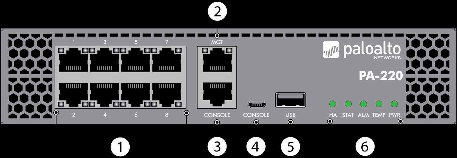 palo-alto-220-datasheet