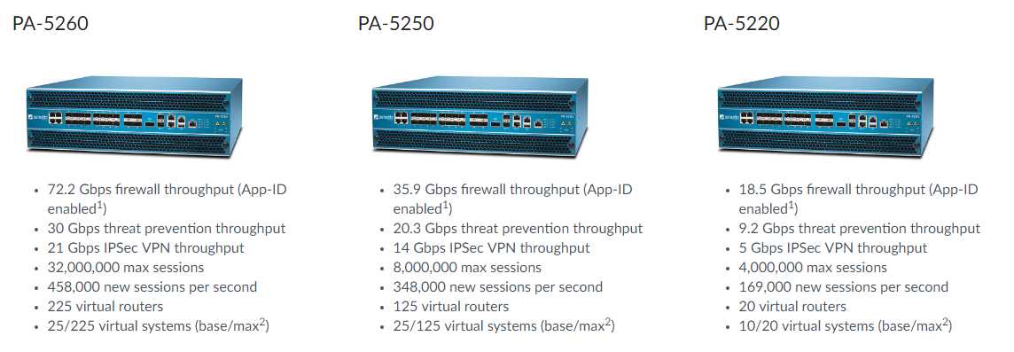 palo-alto-pa-3400-datasheet