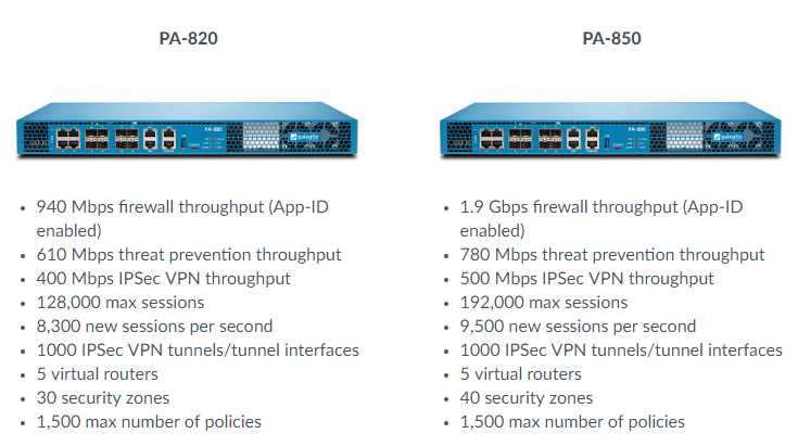 palo-alto-pa-5260-datasheet