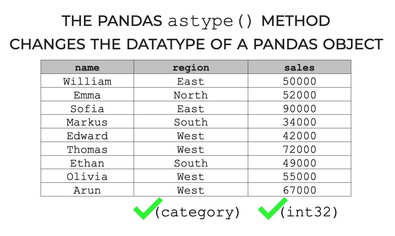 pandas-datasheet