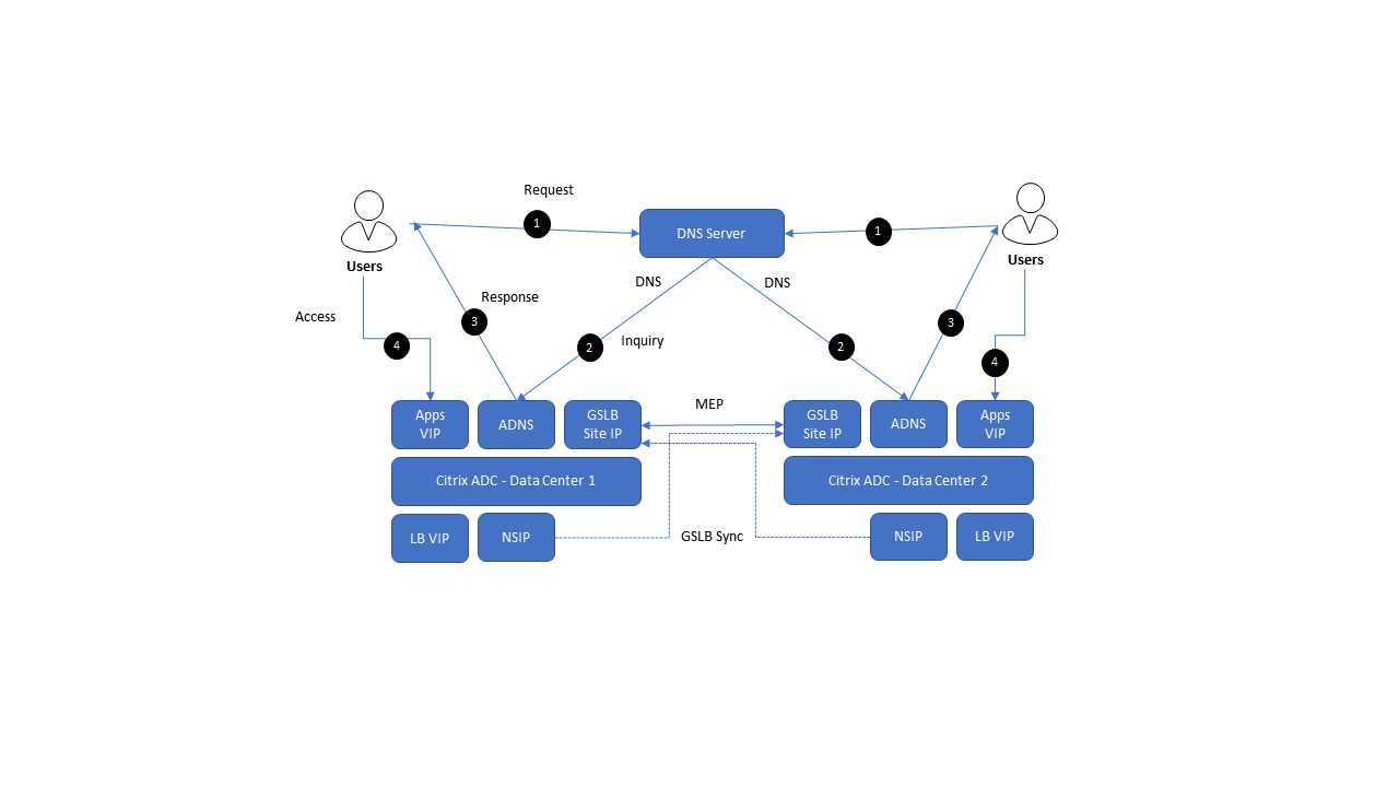 citrix-adc-license-datasheet