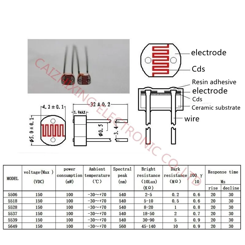 photoresistor-5528-datasheet