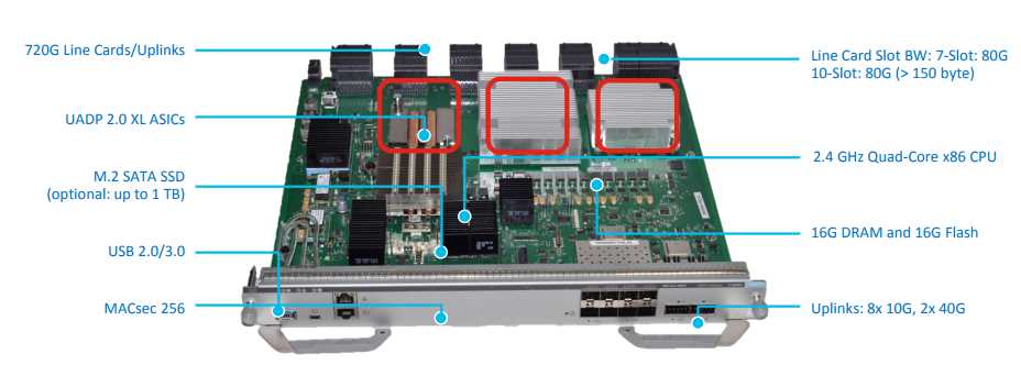 c9400x-sup-2xl-datasheet