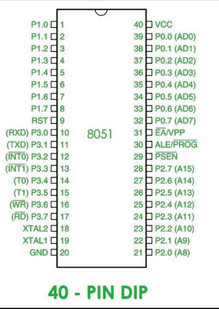 philips-8051-microcontroller-datasheet