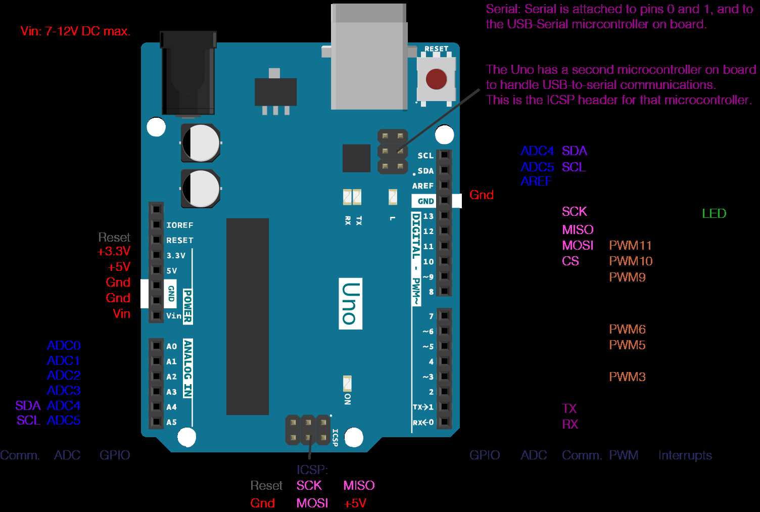 datasheet-arduino