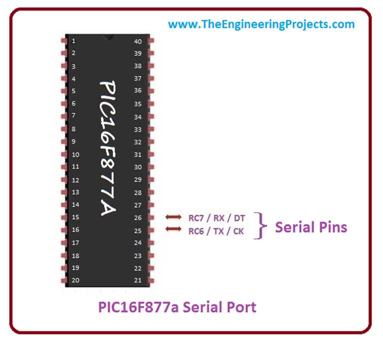 pic-877a-datasheet