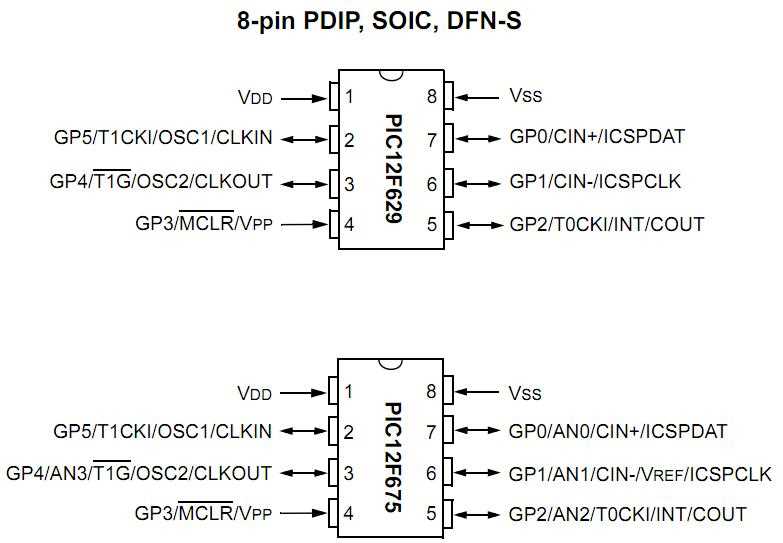 pic12f609-datasheet