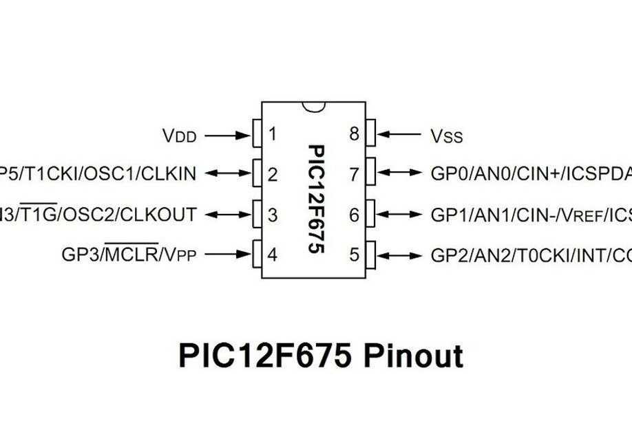 pic12f609-datasheet