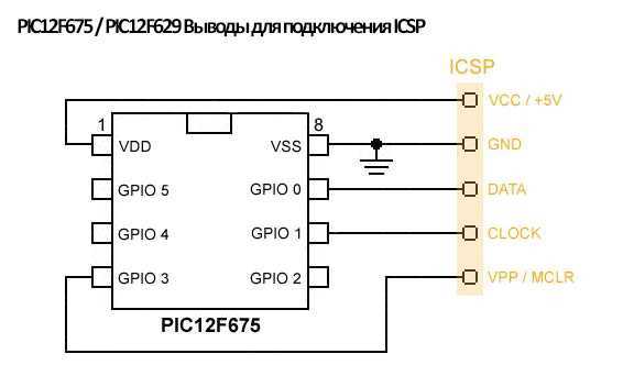 pic12f617-datasheet