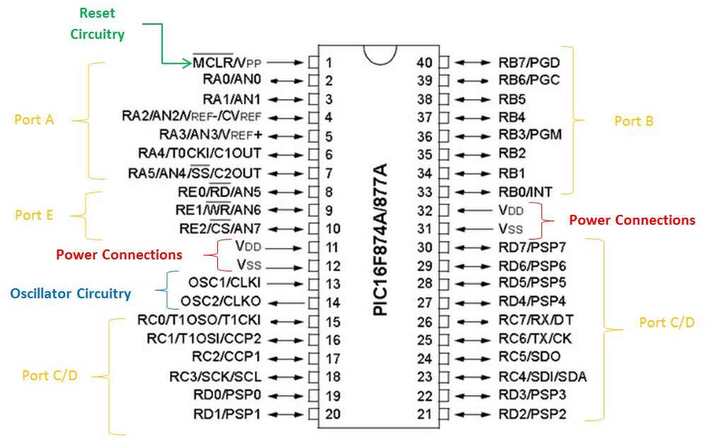 pic16c74a-datasheet