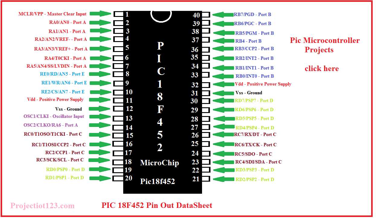 pic16f18313-datasheet