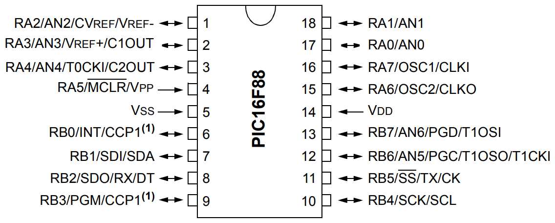 pic16f627a-datasheet