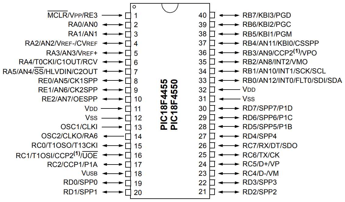 pic18f45k40-datasheet