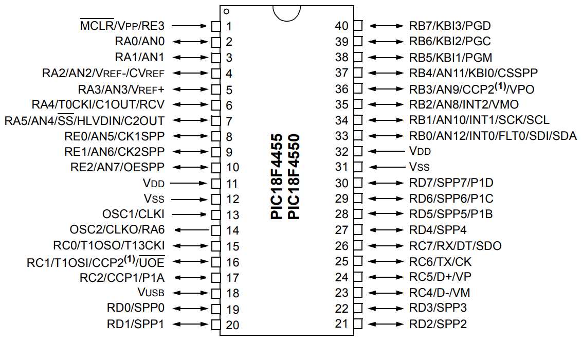 pic18f6722-datasheet