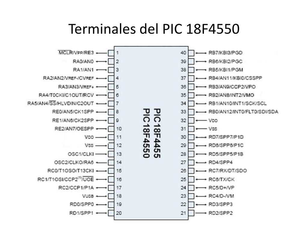 pic18f6722-datasheet
