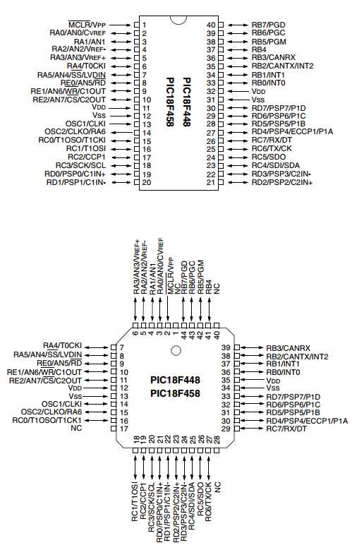 pic18lf25k22-datasheet