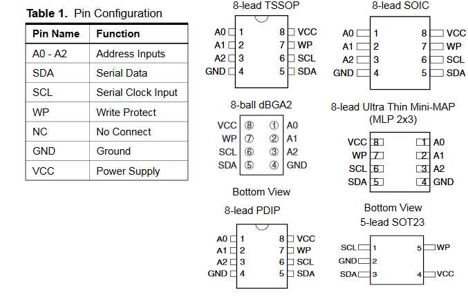 pic24fj64gb002-datasheet