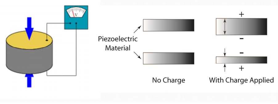 piezoelectric-disc-datasheet