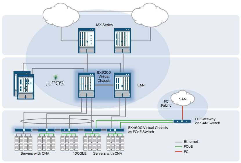 juniper-4400-datasheet