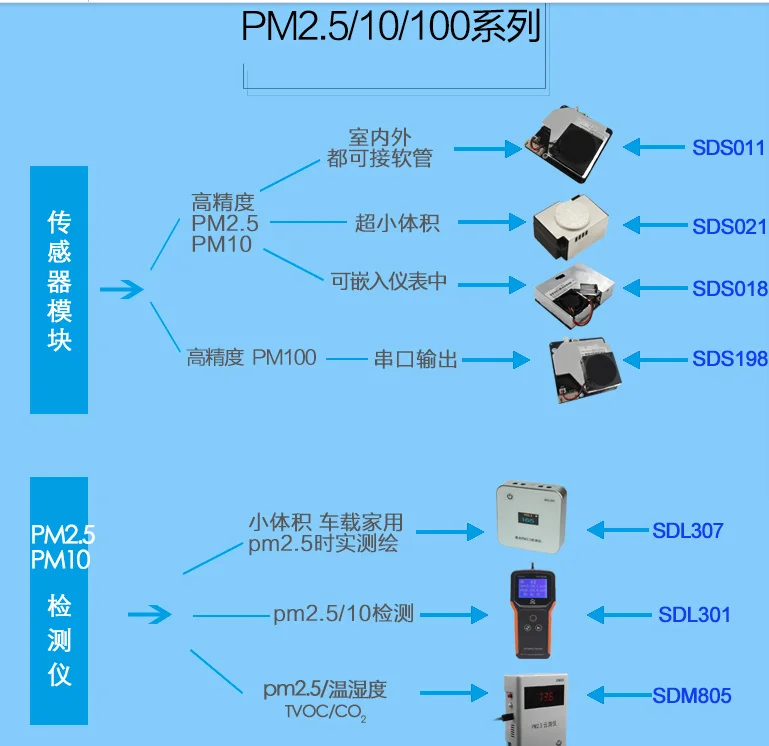 pm2-5-sensor-datasheet