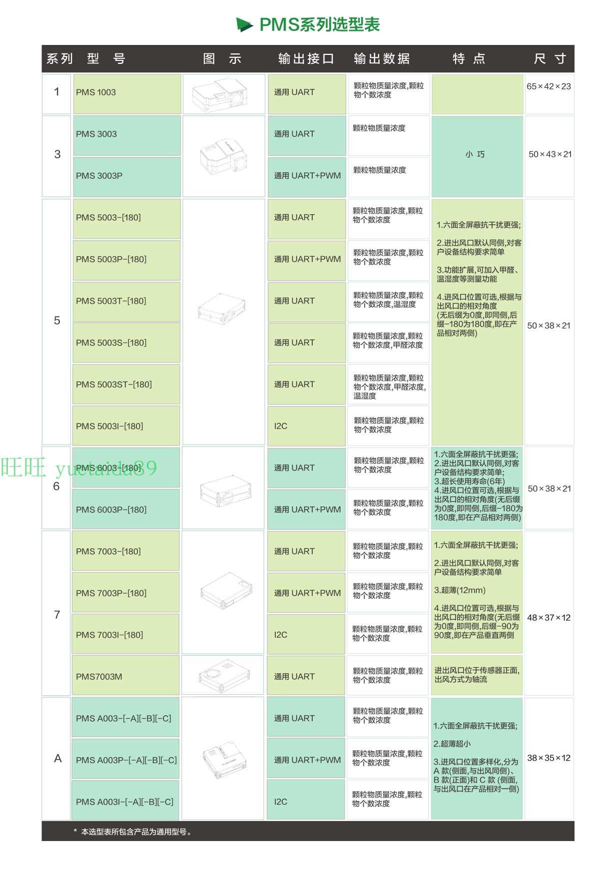 pms-5003-datasheet pms-5003-datasheet