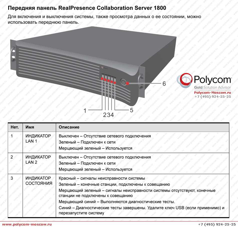 polycom-rmx-1800-datasheet