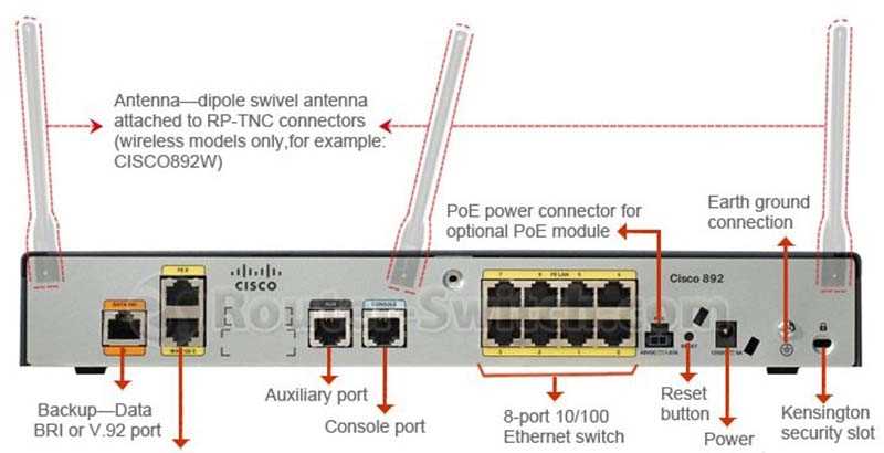 cisco-7936-datasheet