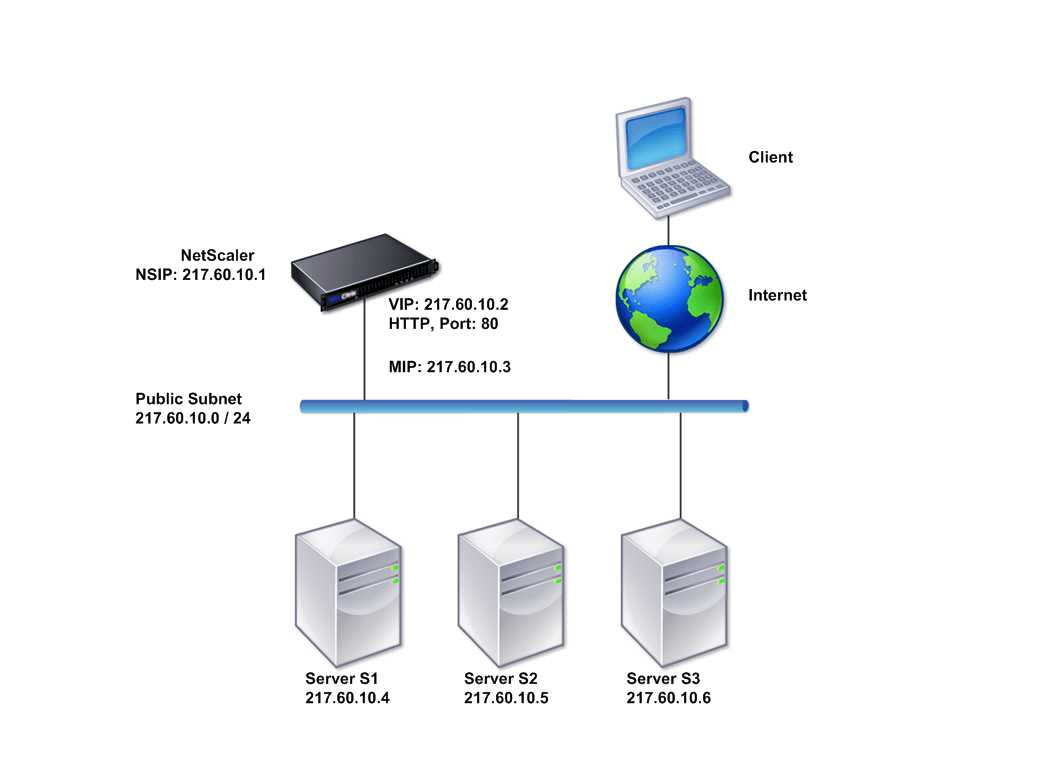 citrix-vpx-200-datasheet