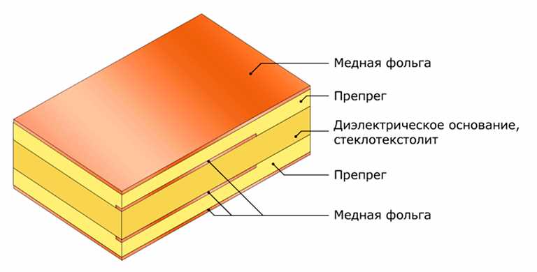 prepreg-datasheet