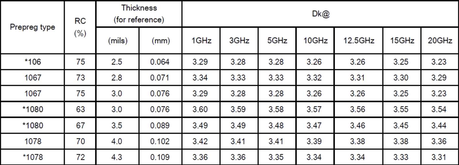 prepreg-datasheet