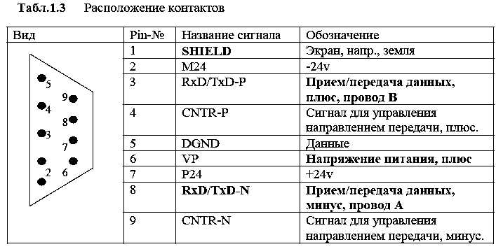 profibus-cable-datasheet profibus-cable-datasheet