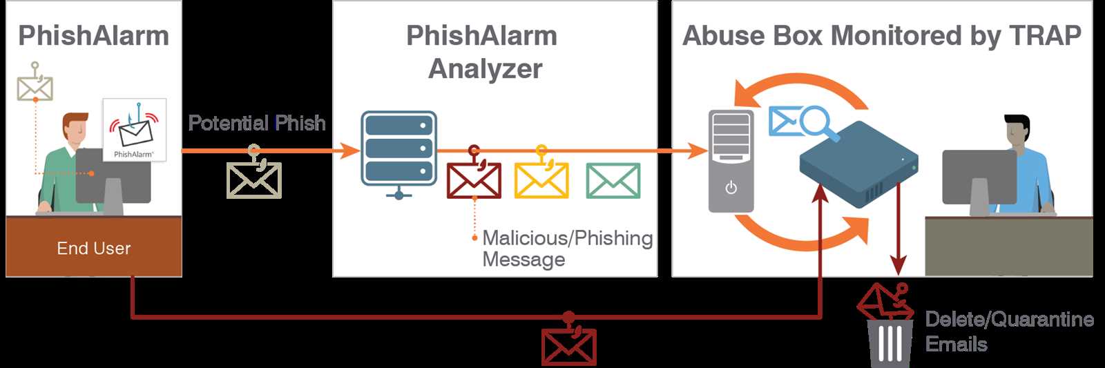 proofpoint-datasheet